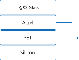 강화 Glass